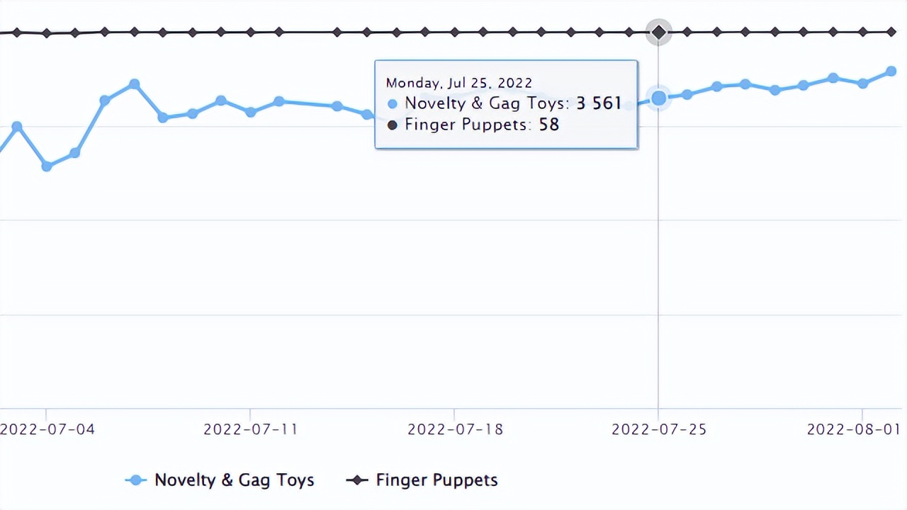 亚马逊旺季推新品,亚马逊新品上架站外推广