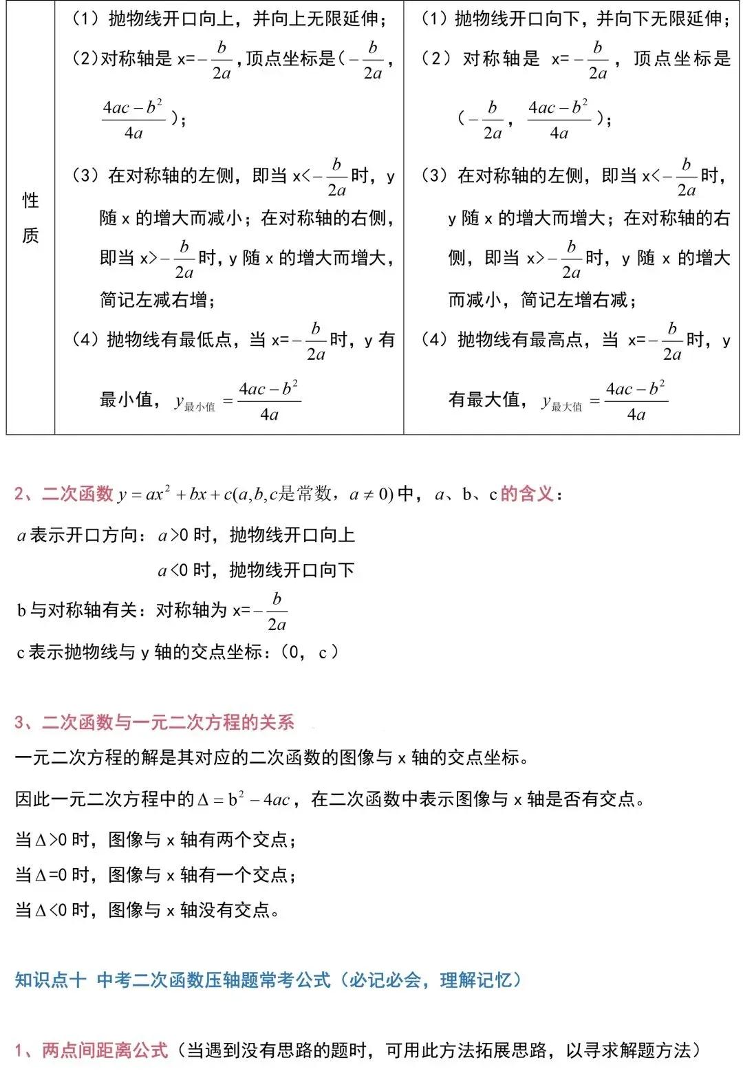 初三反比例函数知识点归纳总结,初三二次函数的知识点归纳总结