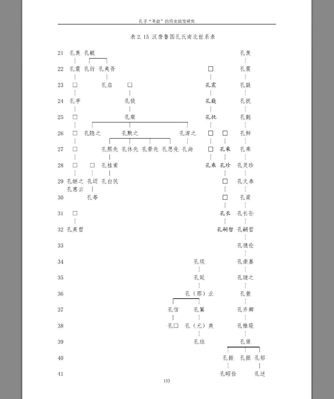 孔子家族传承历史,孔子后裔第三代