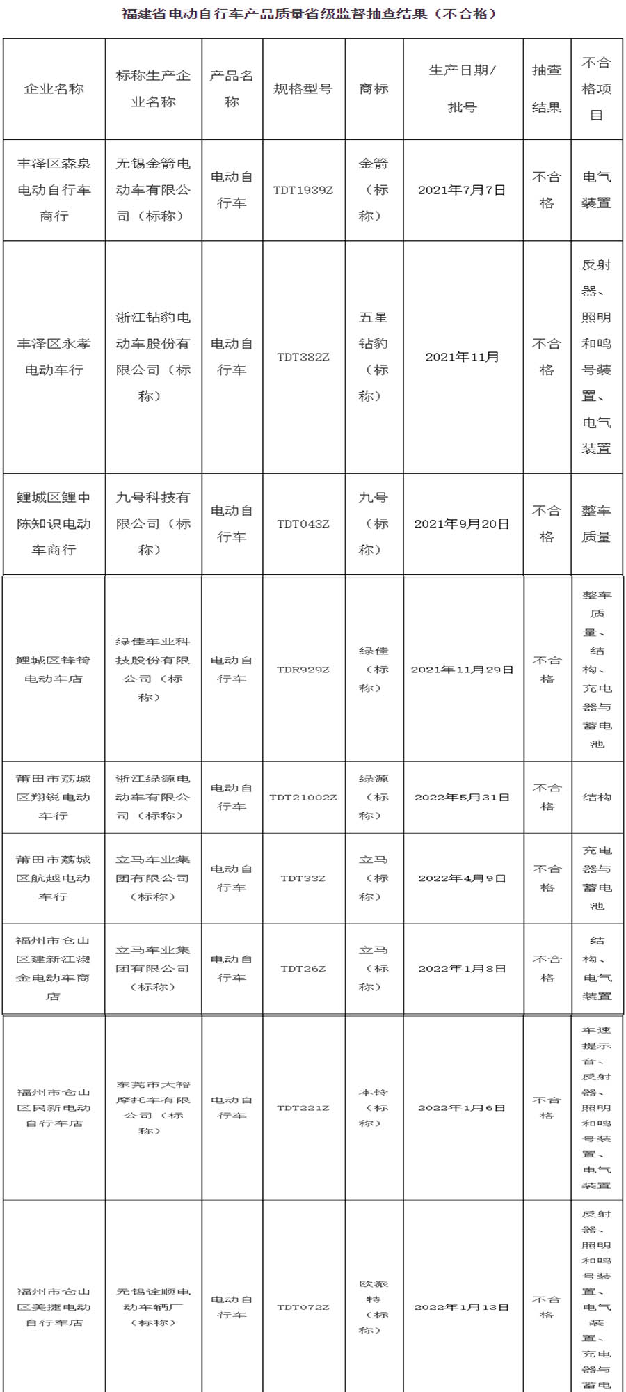 新国标电动车黑榜,绿源电动车和九号电动车