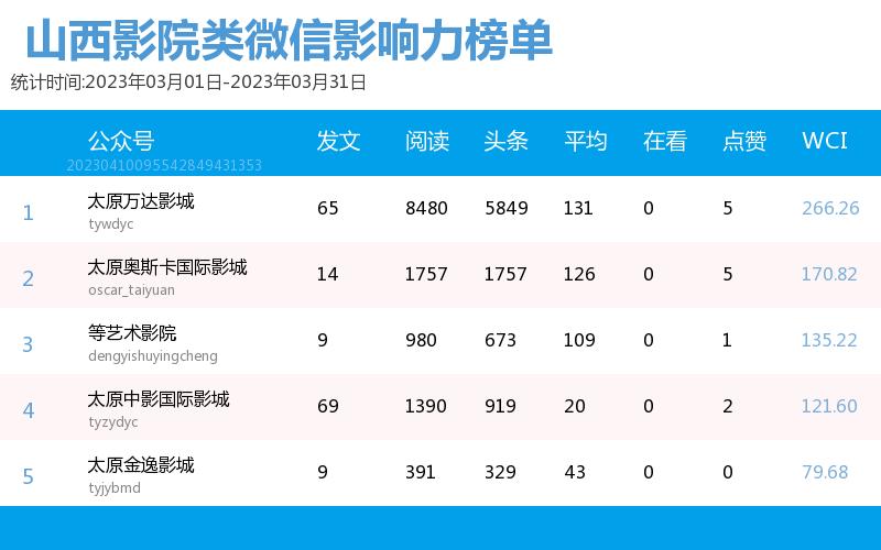 山西省第四届文化旅游发展大会,山西省文化旅游发展新局面