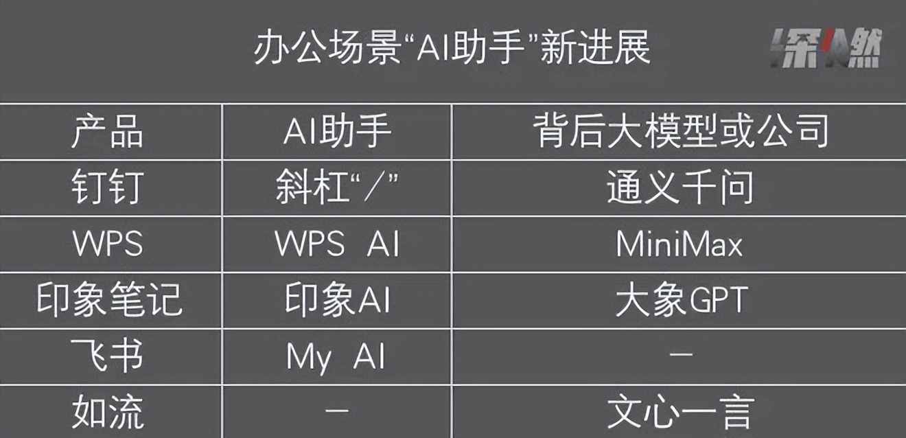 钉钉和飞书ai,钉钉飞书分析