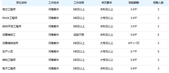 焦作多氟多新能源招聘普工,焦作多氟多新能源招聘