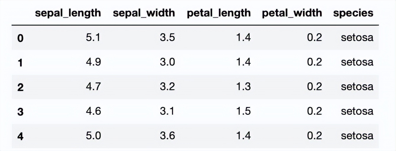 seaborn绘图功能,seaborn数据可视化软件如何安装