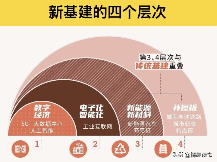 在中国的经济安全岛上，搭乘中国经济的大飞机，再“飞”上三十年