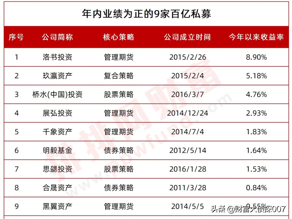 妗ユ按鍩洪噾涓浗绉佸嫙鐩堝埄鎯呭喌,妗ユ按鍩洪噾涓浗绉佸嫙