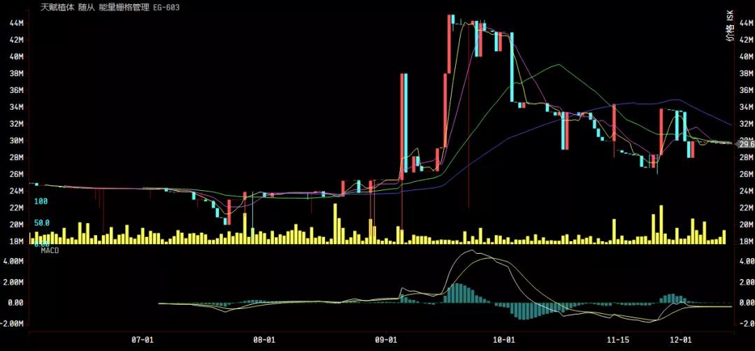 财付通收益,财富通开启全速行情有什么区别