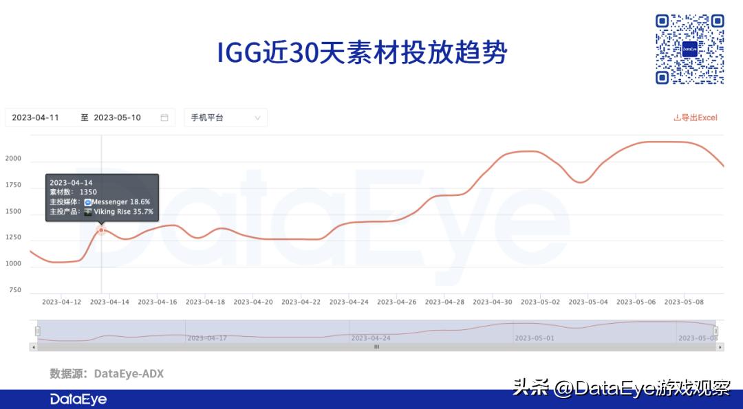 igg新游戏推荐,igg新机