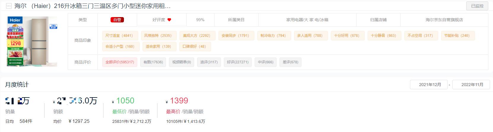 2022年十字门冰箱销量排行,2022双开门冰箱销量排行榜前十名