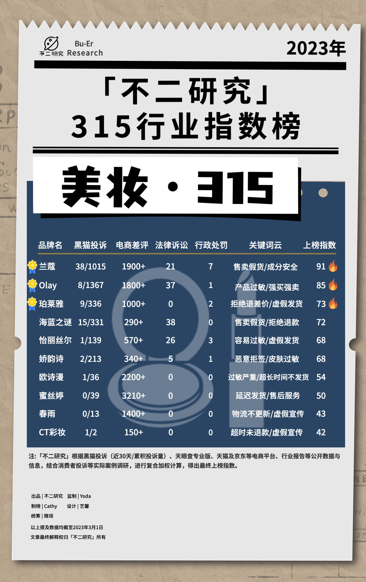 3.15消费者权益保护日由来,3.15消费者协会查什么