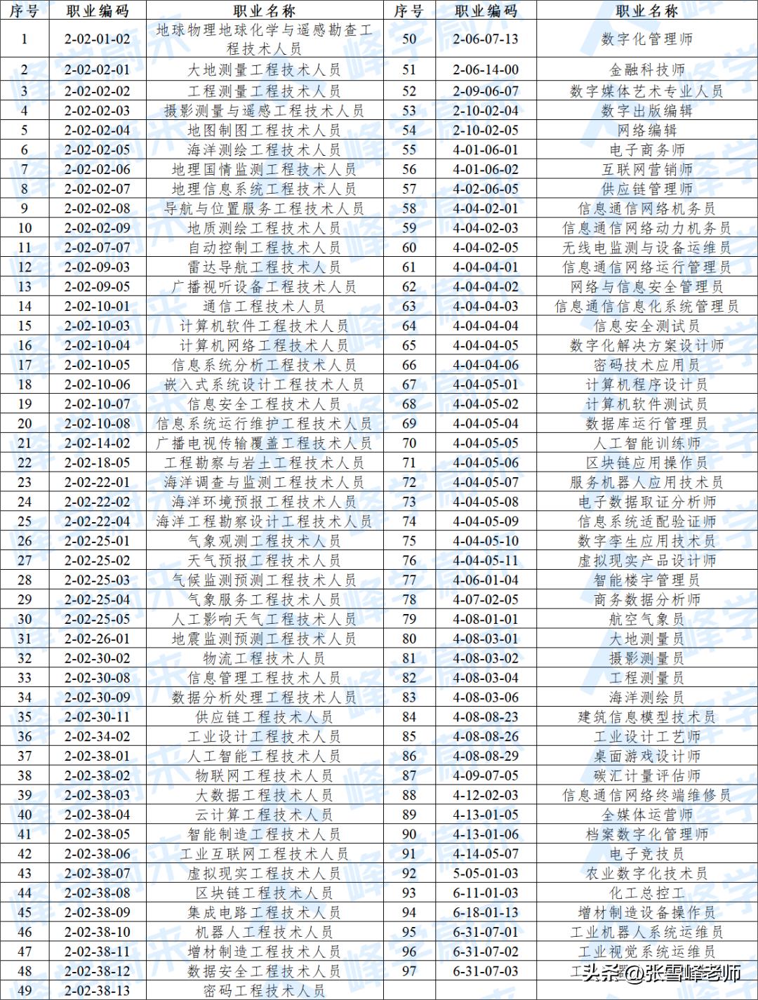 别再问自己将来能干啥,人生要懂得自己能干什么