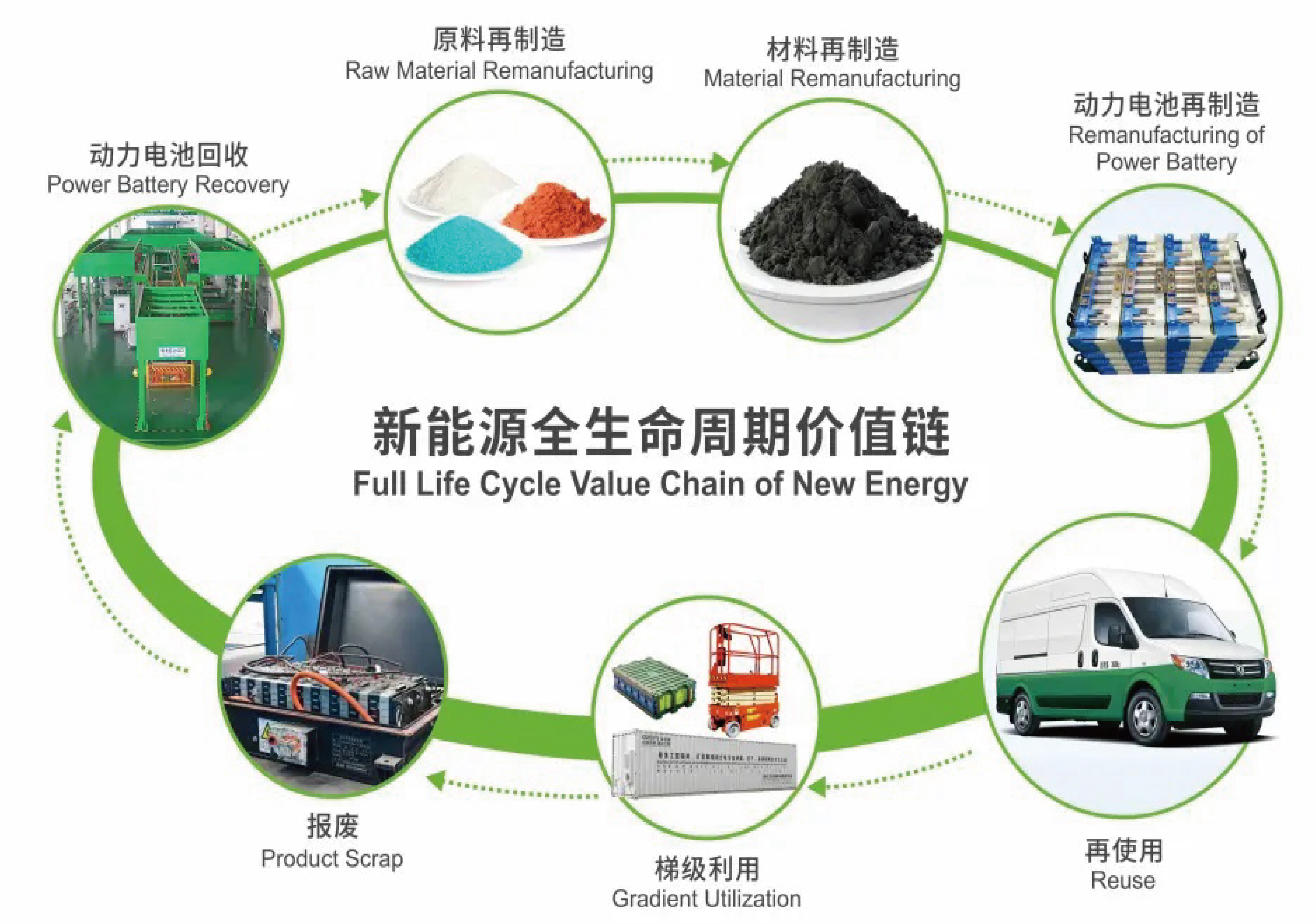 非凡十年新能源汽车,非凡十年中的人民首创精神