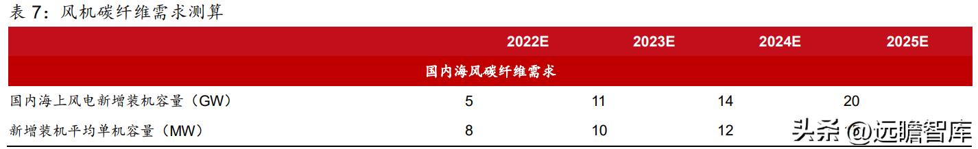 粘胶长丝上市龙头公司,国内化纤涤纶长丝龙头