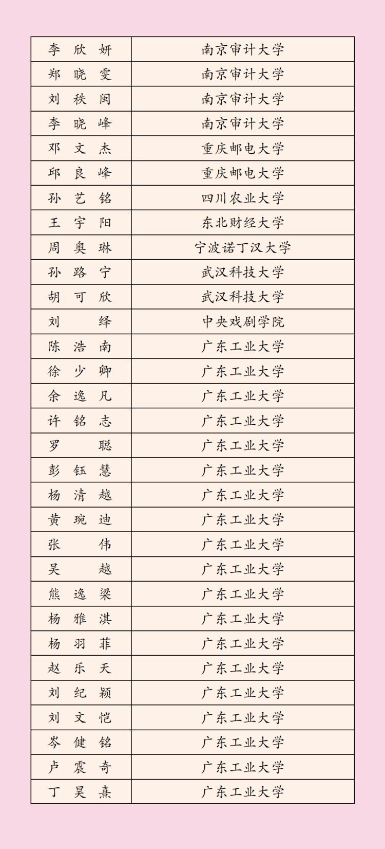 2022年深圳科学高中高考榜单,3023深圳高中高考成绩排名