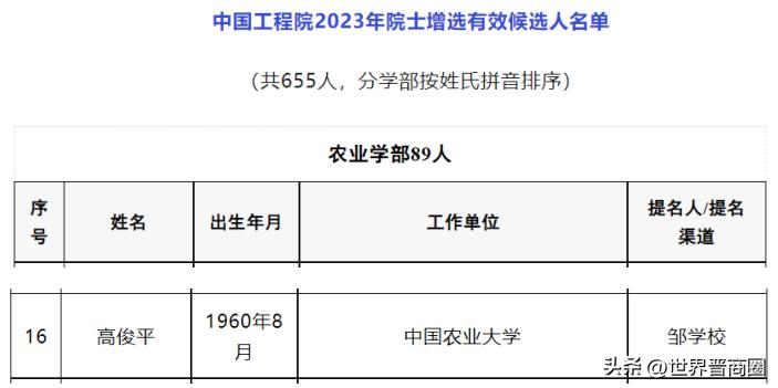 2021年两院院士候选人拟推荐名单,山西中国科学院院士候选人