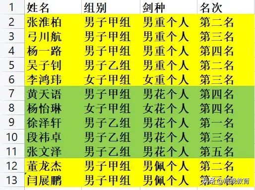 衡水滨湖志臻击剑,衡水志臻杯击剑赛
