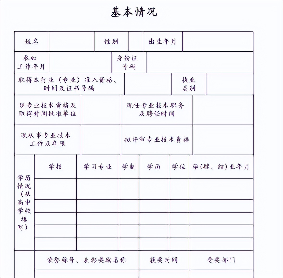 卫生专业技术副高级职称申报表,职称评审表及证书在哪里申报