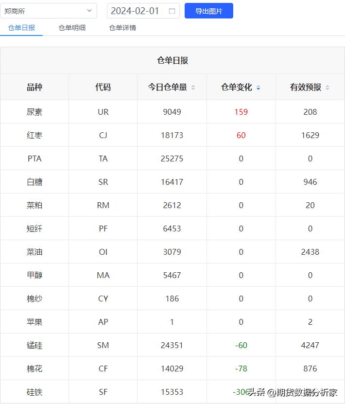 期货仓单增加价格下跌,期货仓量变化及价格关系