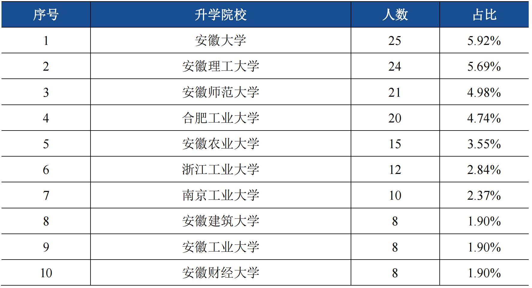 宿州学院是师范类的吗,宿州学院有什么专业好