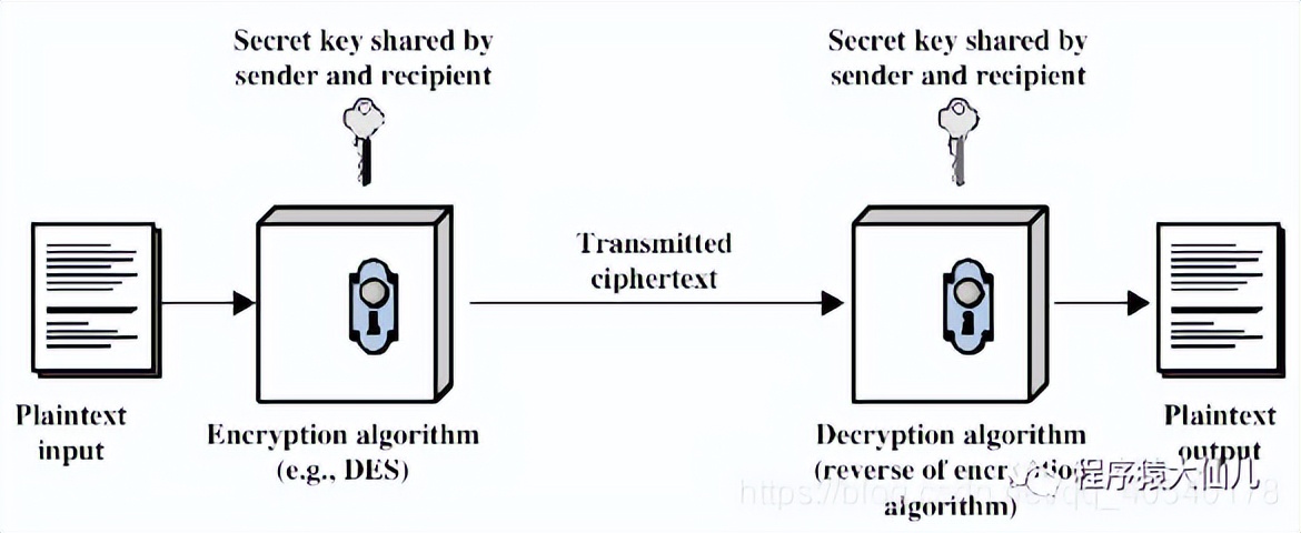 数据加密一般使用什么算法,数据解读和加密过程图解