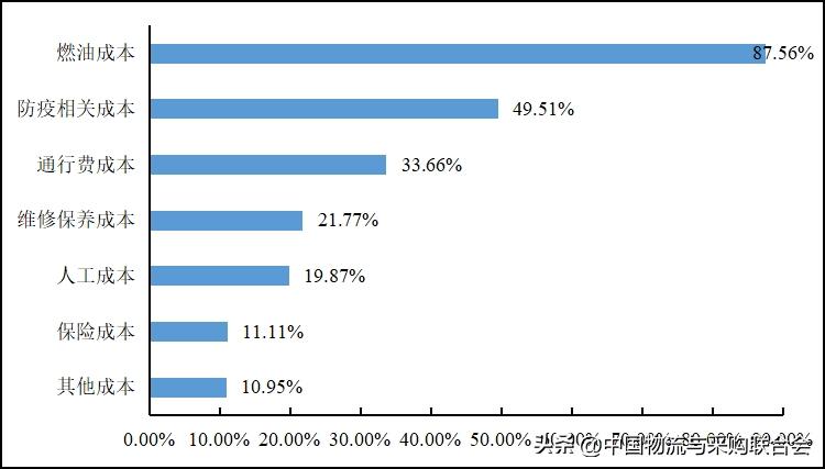 2016年货车司机从业状况调查报告,货车司机从业状况调查报告