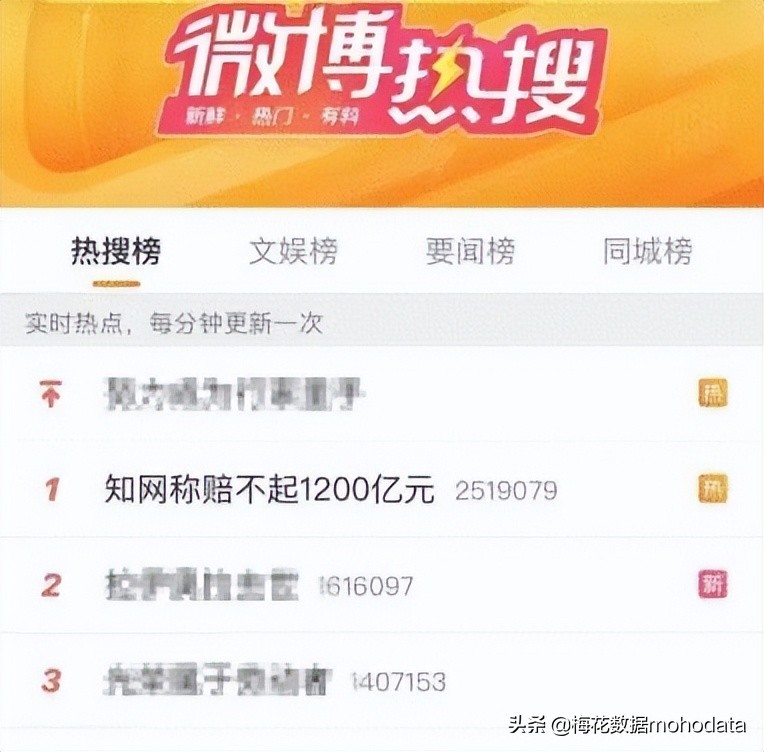 鐭ョ綉閬撴瓑浜嬩欢鑸嗘儏,鐭ョ綉鑸嗘儏浜夎