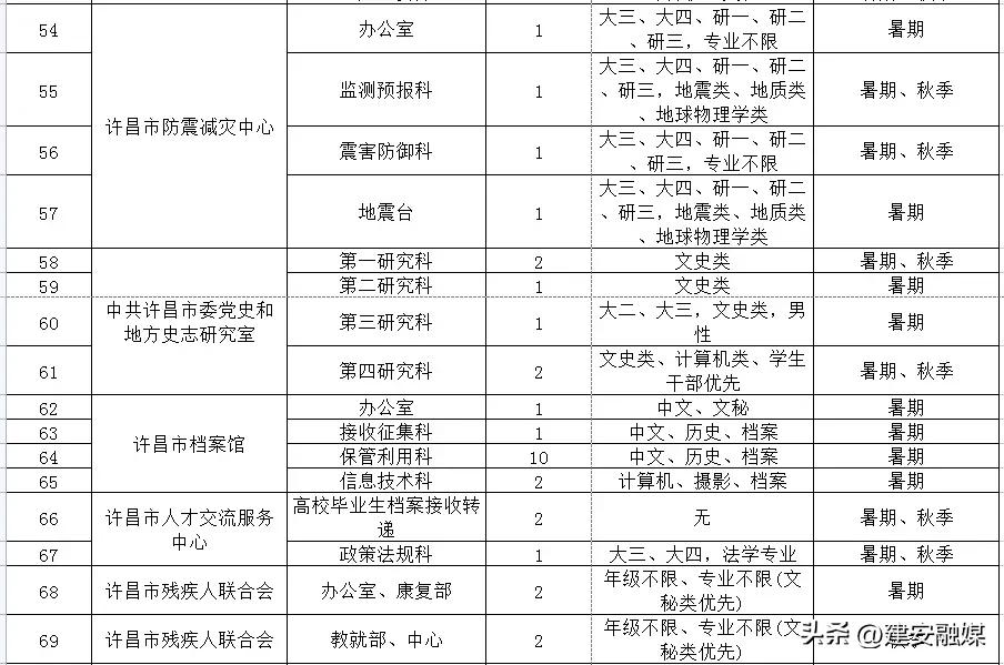 2021大学生扬帆计划公示名单,2021大学生扬帆计划怎么报名