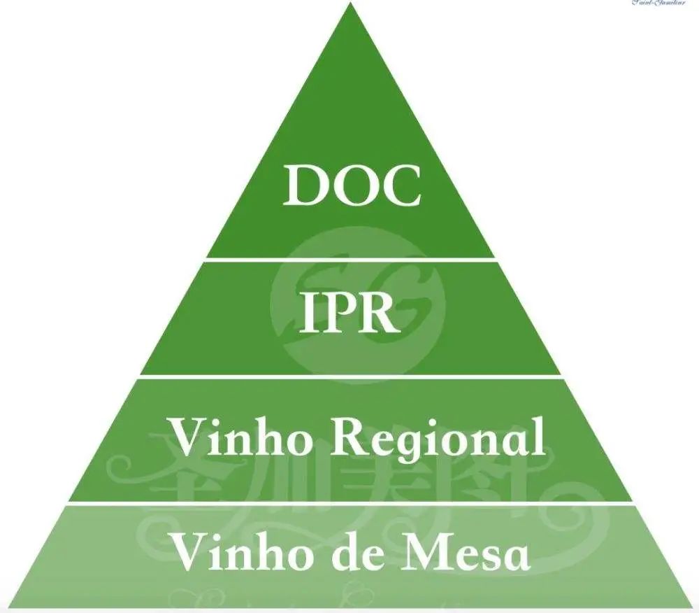 5分钟读懂葡萄酒的等级划分,葡萄酒的等级是怎么划分的