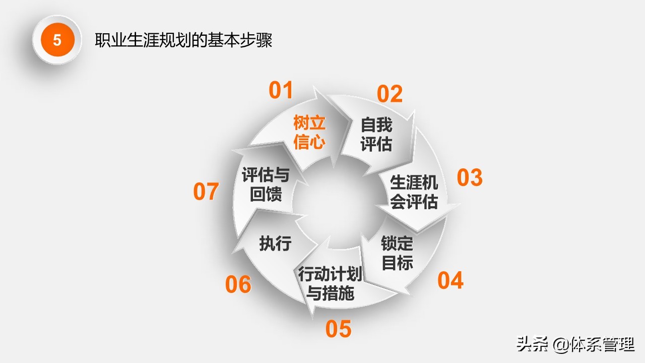 娉曞涓撲笟鑱屼笟鐢熸动瑙勫垝ppt,鑱屼笟鐢熸动瑙勫垝PPT妯℃澘鍏嶈垂