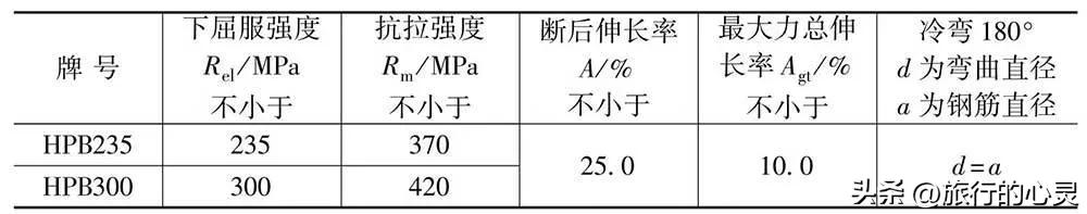 原材料构配件进场监理检查内容,工程材料构配件报审表监理签意见