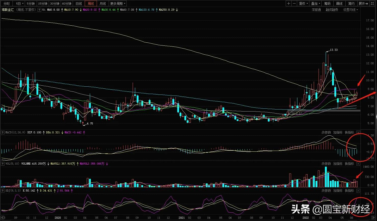 海联金汇股市实情,海联金汇科技股票
