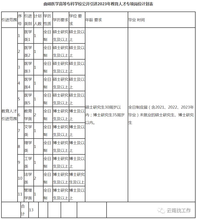 最新公告事业单位招聘127人,事业单位招聘242人