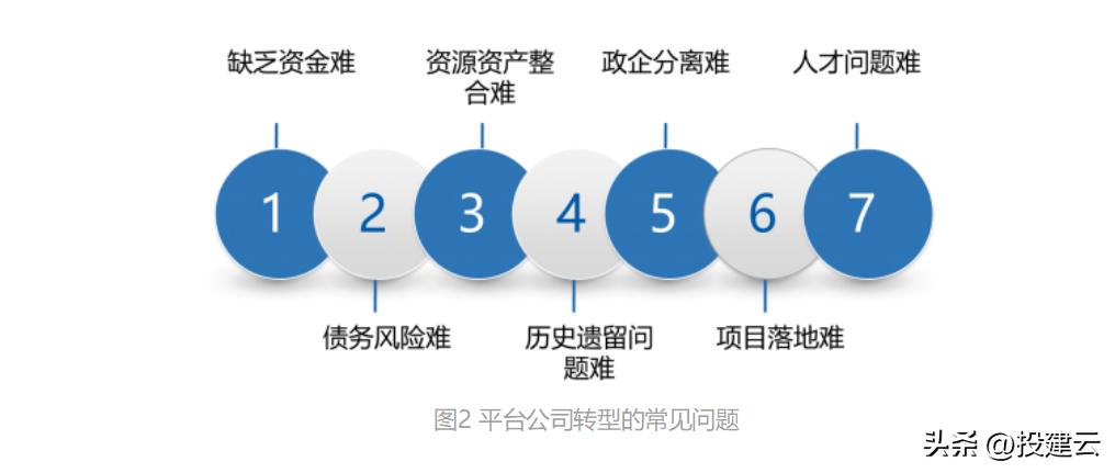 “七六五四三二一”方*论法**模型助力平台公司转型