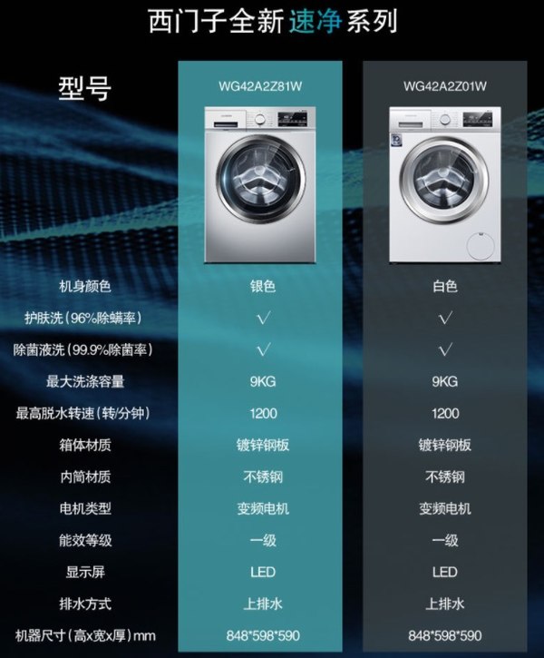 3000-5000西门子洗衣机怎么选,西门子洗衣机的防过敏功能是什么