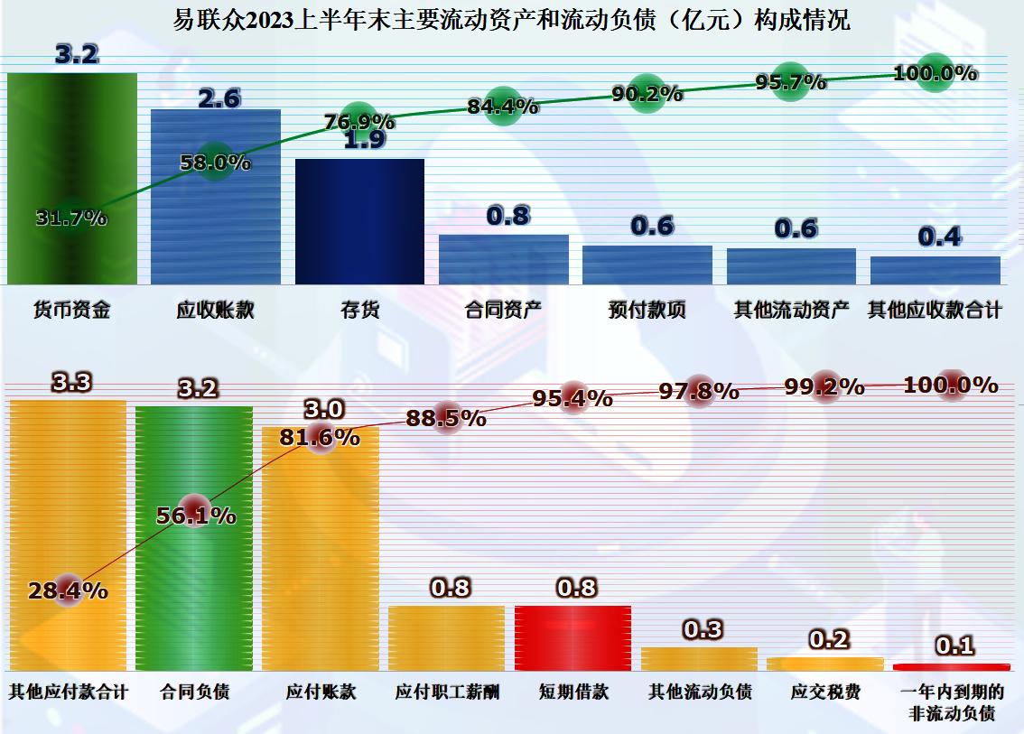 易联众2023年目标价,易联众近期分析