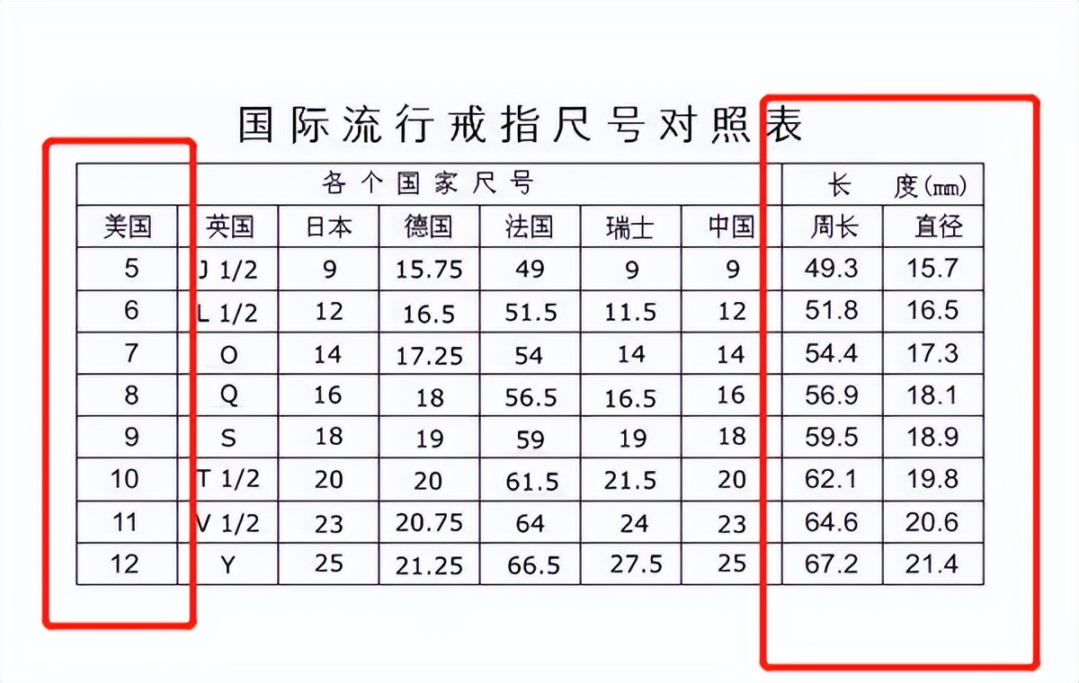 戒指圈口大小怎么选择才好,戒指圈口65cm戴多大戒指