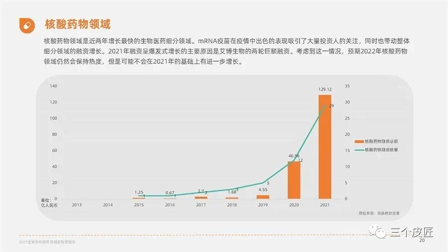 生物专业最赚钱的职业,生物是天坑专业吗