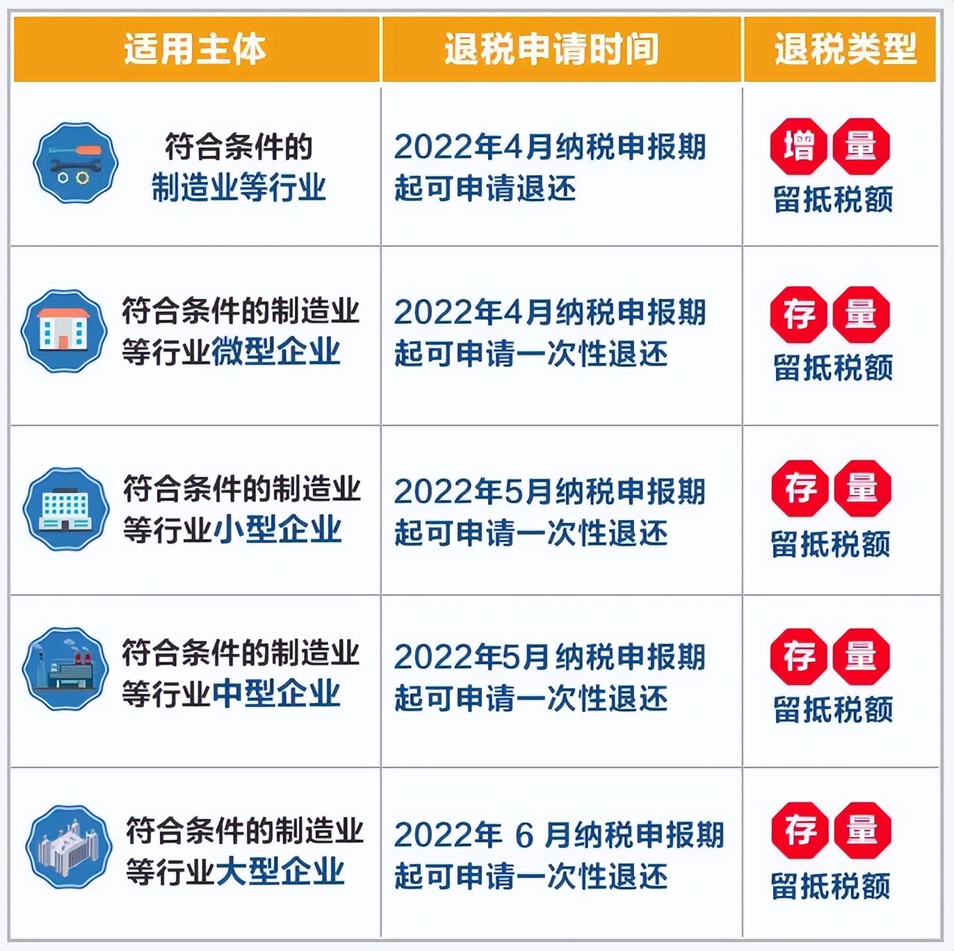 增值税进项税率表2021年完整版,增值税进项抵扣的15项常识