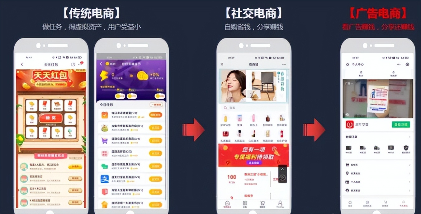 广告电商有哪些类型,电商广告该怎么控制成本