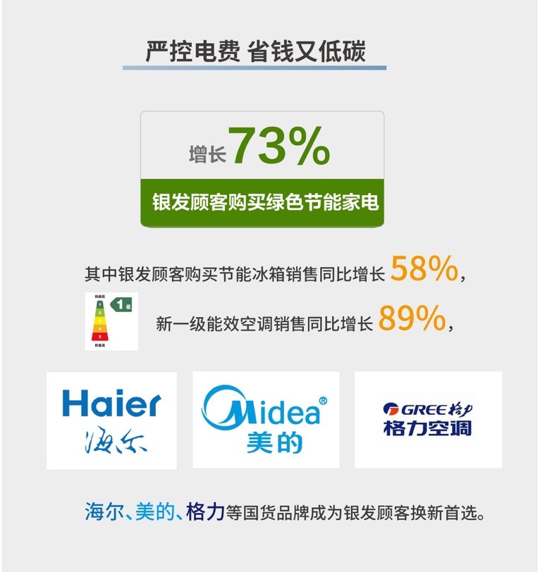 银发顾客在苏宁易购门店复购率提升32%长辈导购员备战年末消费季
