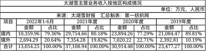 大染坊中的佼佼者,大染坊中国企业