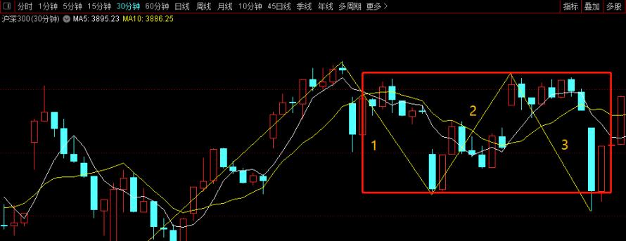 小牛实战缠论交易系统视频课程,缠论交易系统讲解视频
