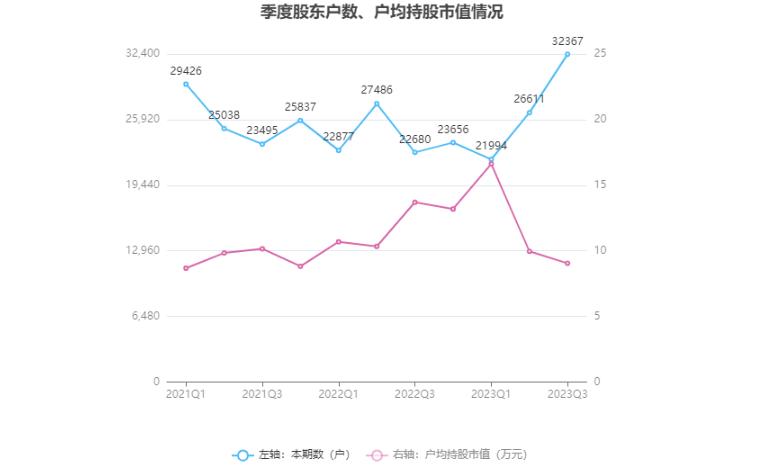 合金投资最新利润,合金投资公告解读