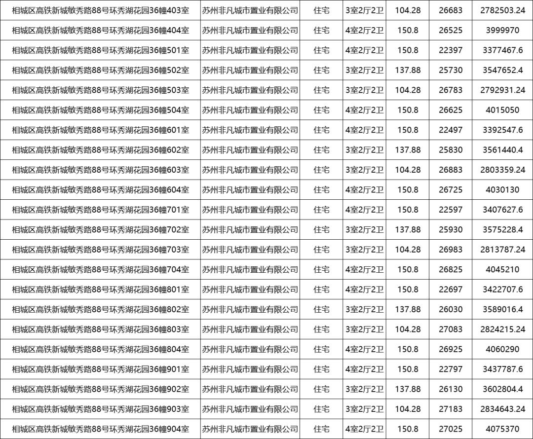 注意！沉寂多年的“僵尸盘”开始上市！