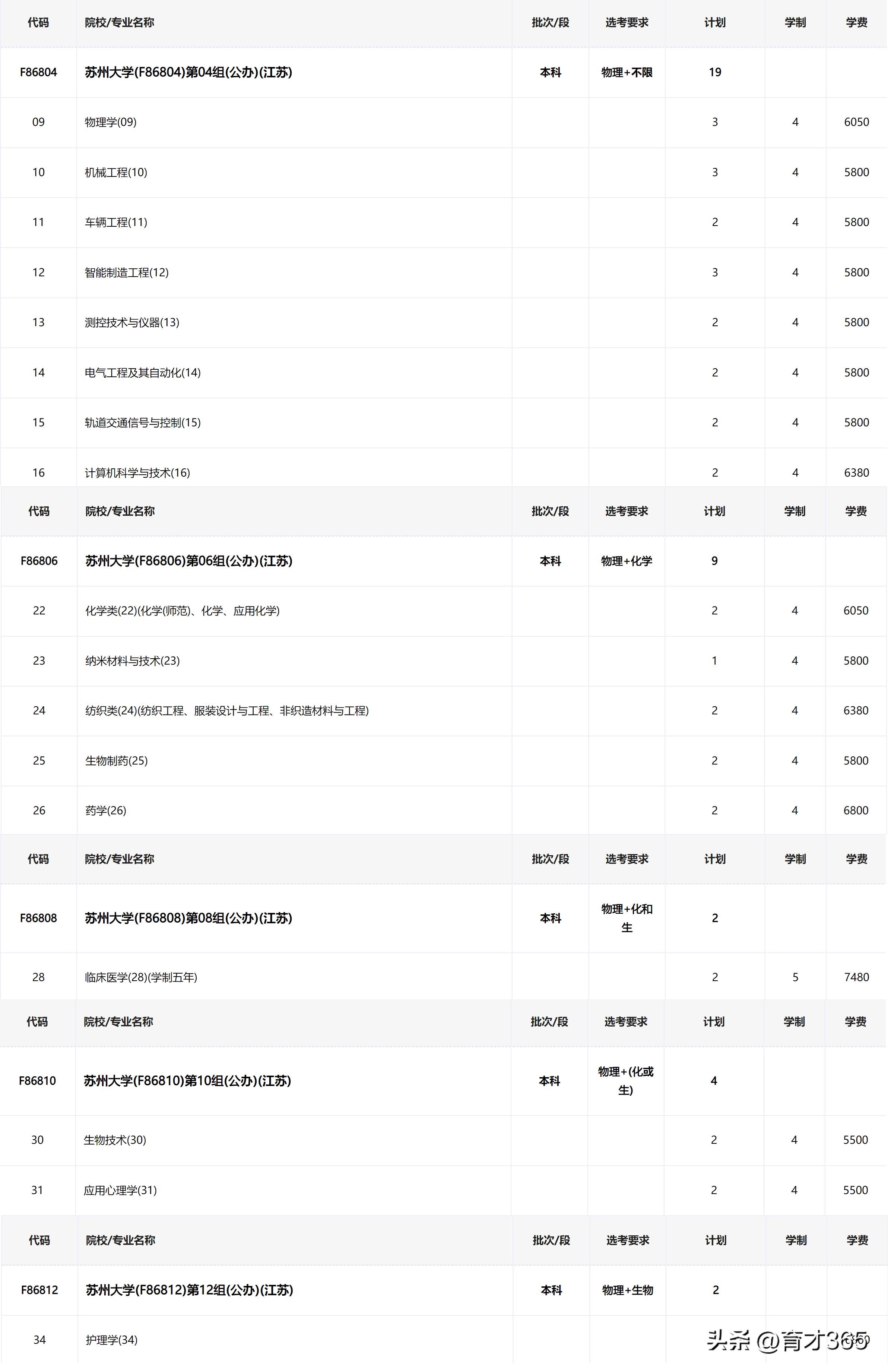 李老师讲高考大学排名,苏州大学值得去读研吗