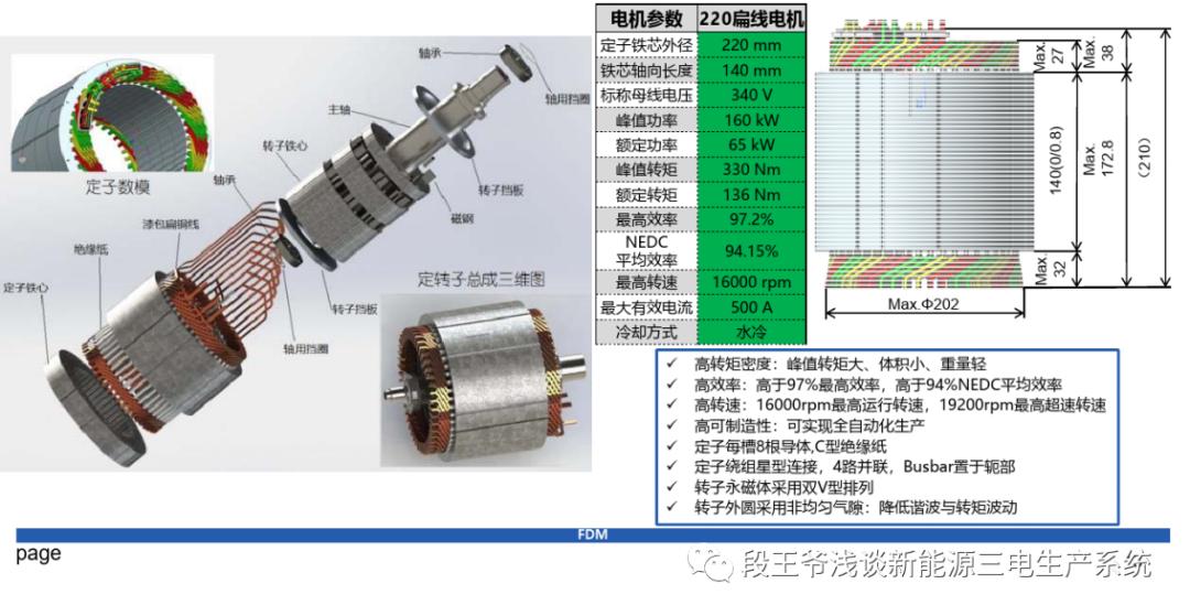 扁线电机大势所趋？-新能源电驱产品工艺分析