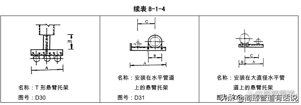 管托支吊架类型,支吊架的种类及结构