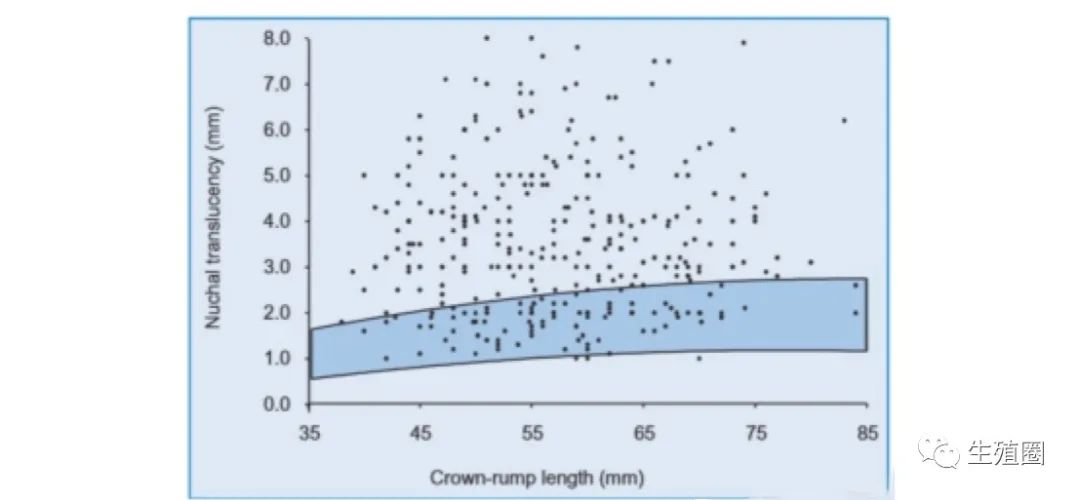 nt增厚史该如何备孕,nt增厚备孕