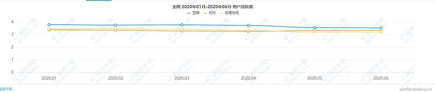 “全球最大的中文社区”——百度贴吧·用户分析