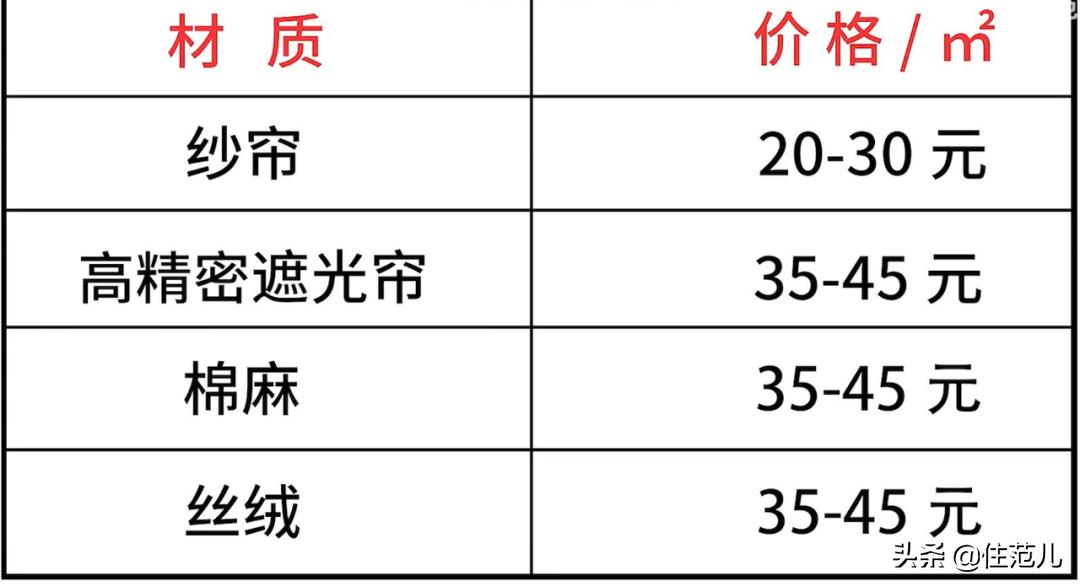 网购窗帘会翻车吗,网购窗帘翻车名场面